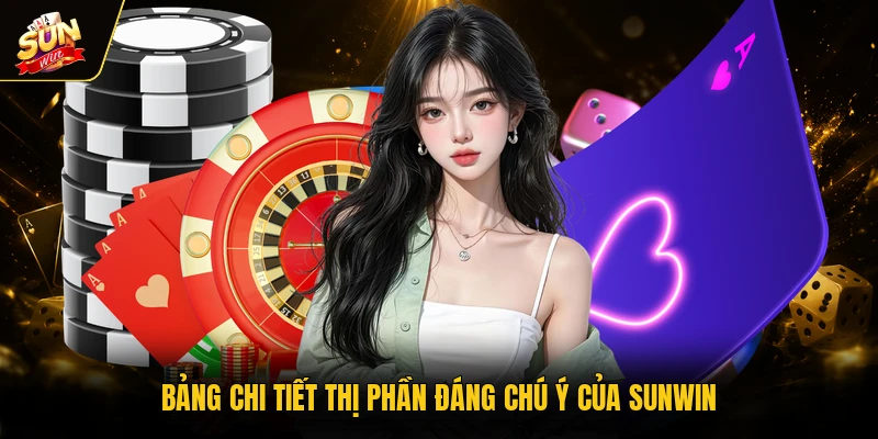 Bảng chi tiết thị phần đáng chú ý của SUNWIN